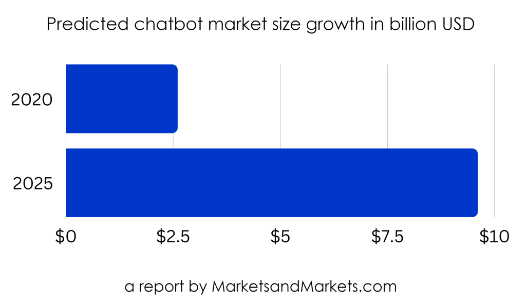 chatbot-market-1